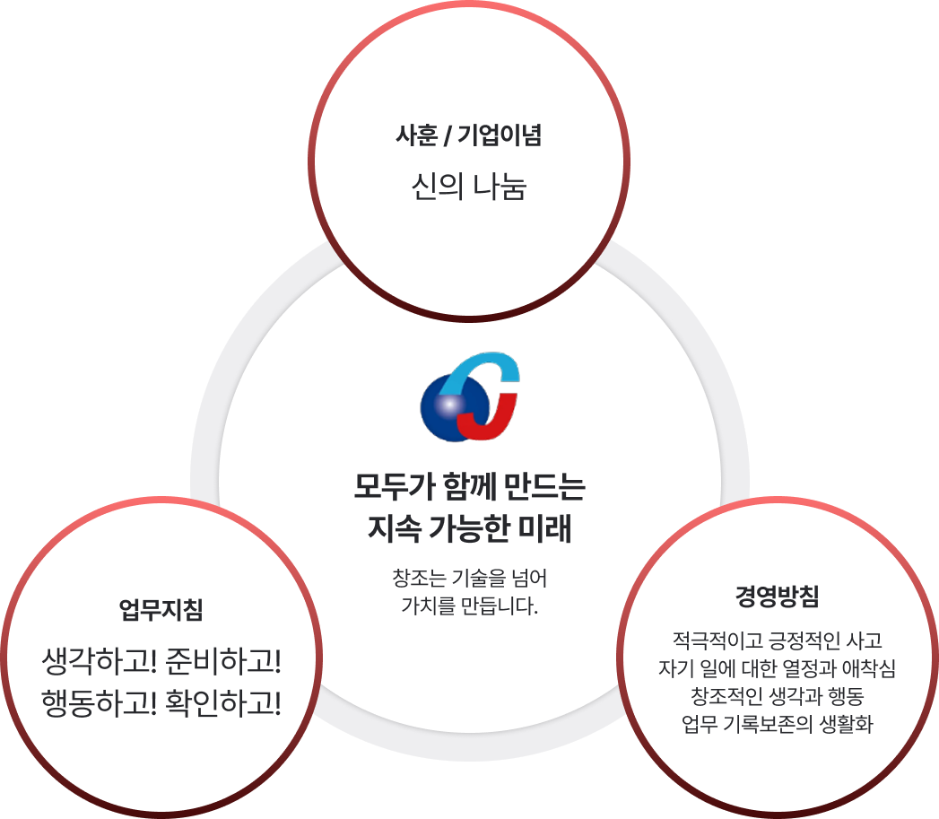 주식회사 창조 기업소개 이미지